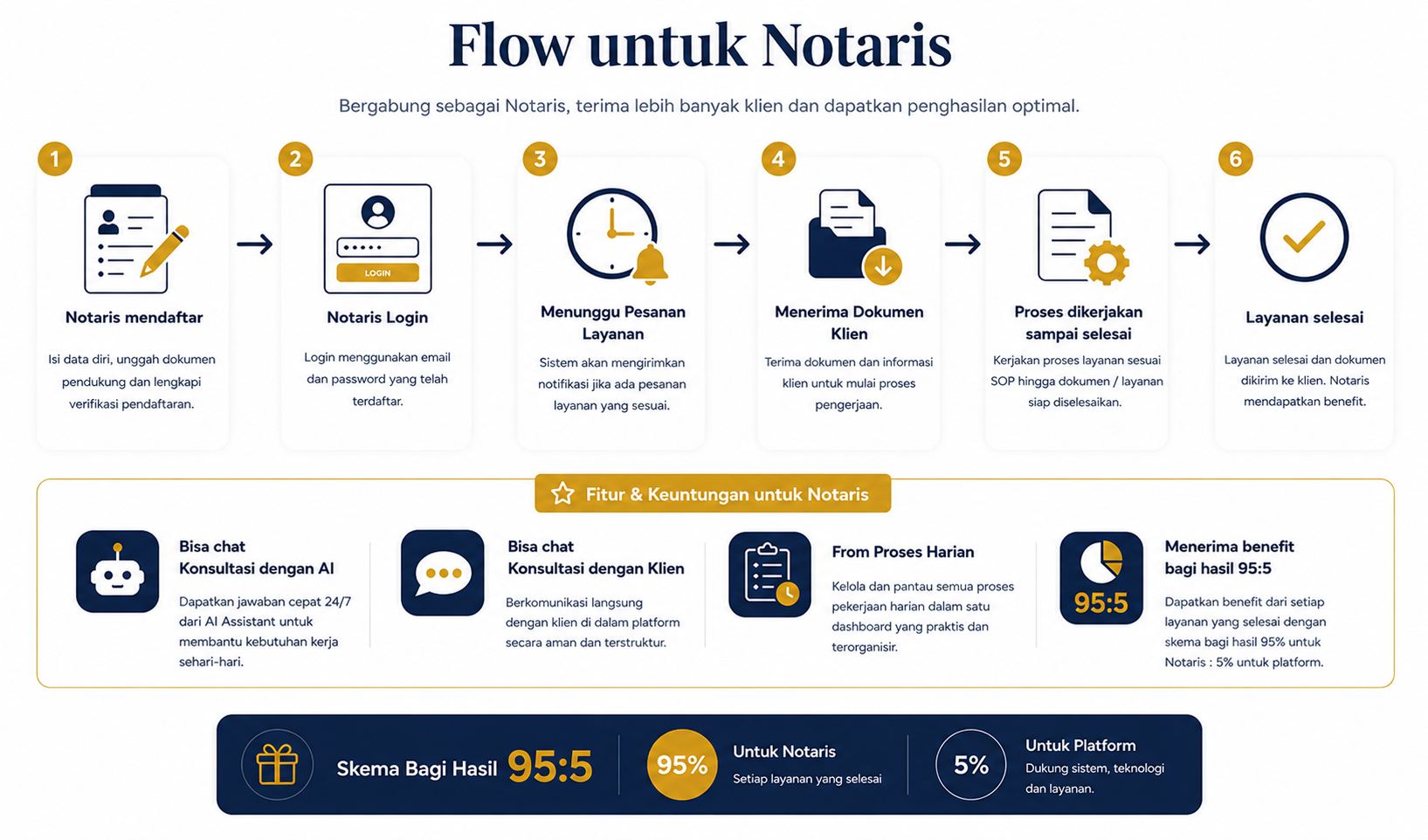 Notaris